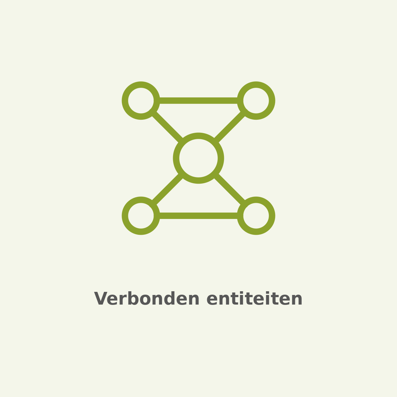 08 Verbonden Entiteiten